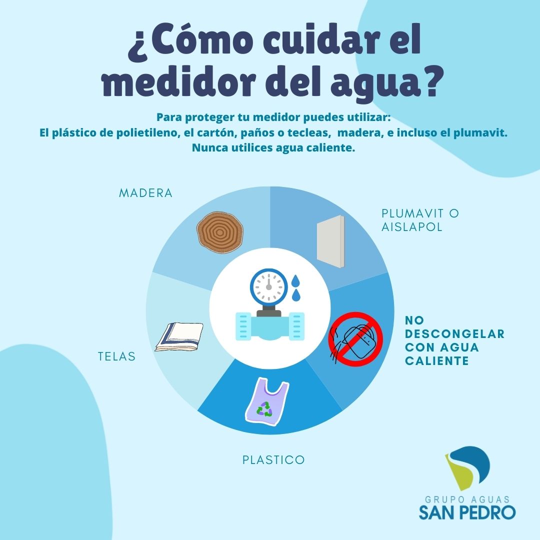 ¿Cómo cuidar el medidor del agua?